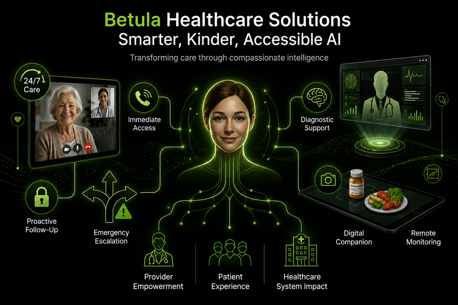 Betula Healthcare Solutions - Smarter, Kinder, Accessible AI